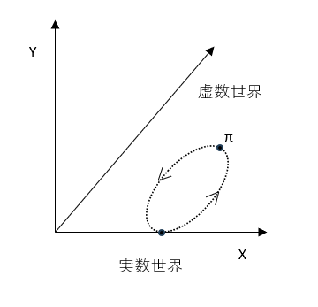 実世界と虚世界の交差イメージ